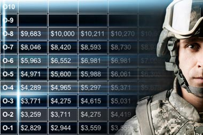 How does the 2014 military pay chart work?