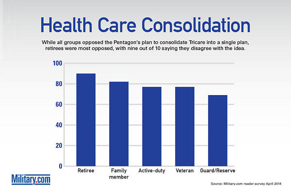 Survey 2014 -- Health Care Consolidation
