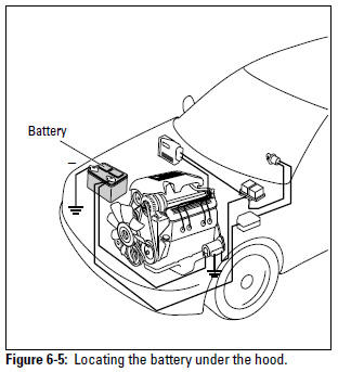 Figure 6-4: Locating the battery under the hood.