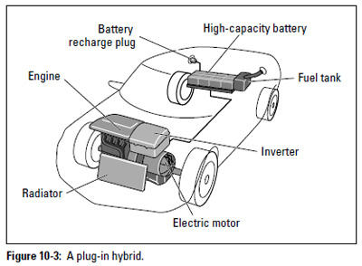 Figure 10-3: A plug-in hybrid.