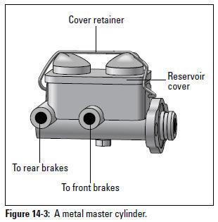 Figure 14-3: A metal master cylinder.