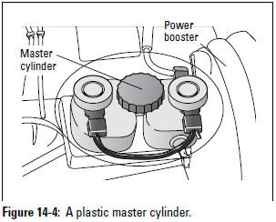 Figure 14-4: A plastic master cylinder.