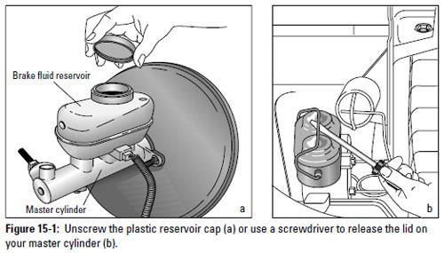Figure 15-1: Unscrew the plastic reservoir cap (a) or use a screwdriver to release the lid on your master cylinder (b).