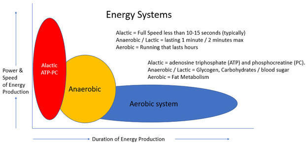 Fitness Running Chart (Stew Smith/Military.com)