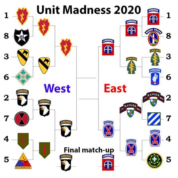 Army Unit Madness 2020 Challenge