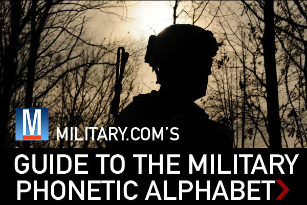 Army Phonetic Alphabet Chart