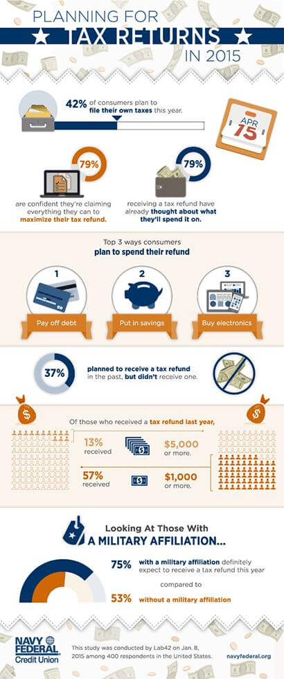 Planning for tax returns in 2015