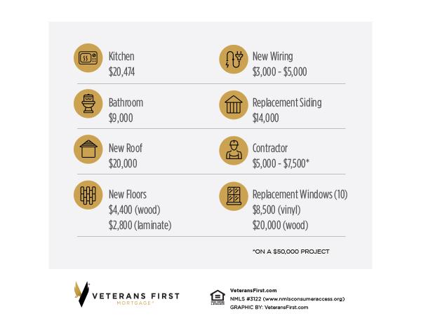 average home remodel costs