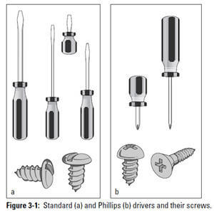 Figure 3-1: Standard and philips screwdrivers