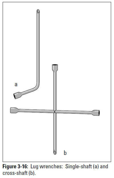 Figure 3-16: Lug wrenches