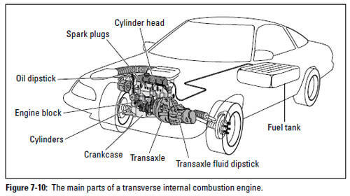 What are the Key Components of an Internal Combustion Engine?