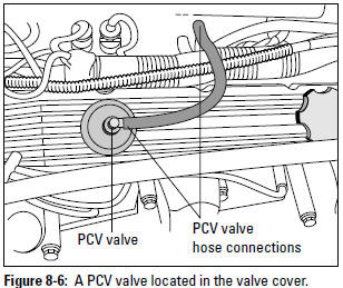 Figure 8-6: A PCV valve located in the valve cover.