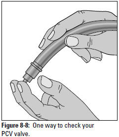Figure 8-8: One way to check your PCV valve.